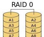 RAID массив: виды и процесс создания Переустановка Windows и подключение массива к другим компьютерам